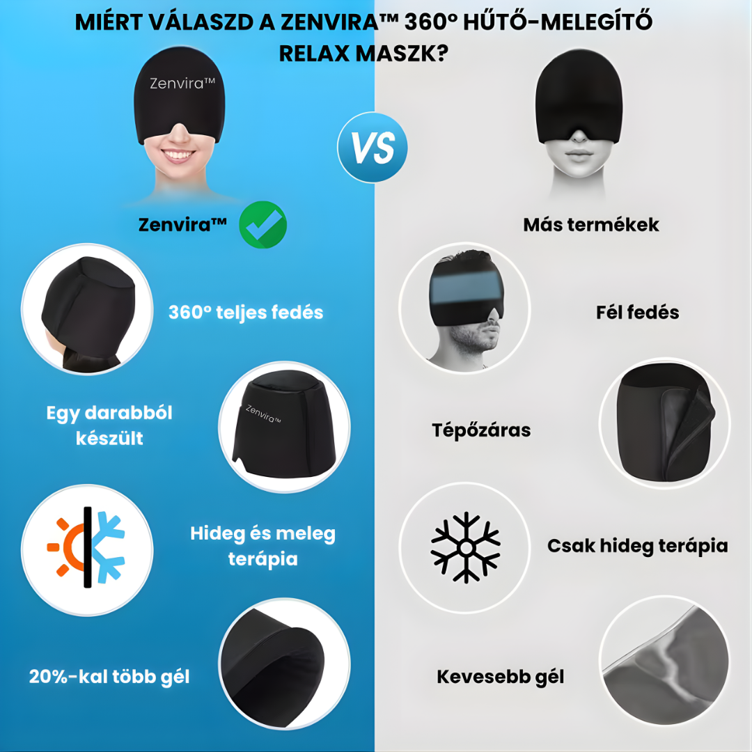 Zenvira™ 360° Hűtő-Melegítő Relax Maszk