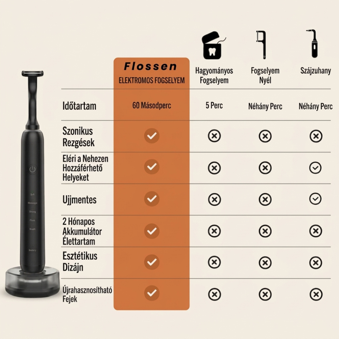 Flossen - Elektromos Fogselyem